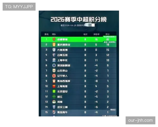 上海申花近期状态平稳，主场战绩稳定，需关注关键客场比赛表现。