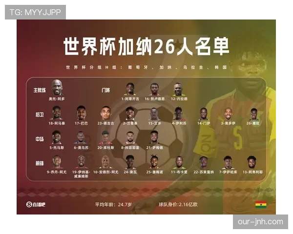 2026世界杯加纳队潜在阵容解析 非洲黑星能否再现黄金一代辉煌